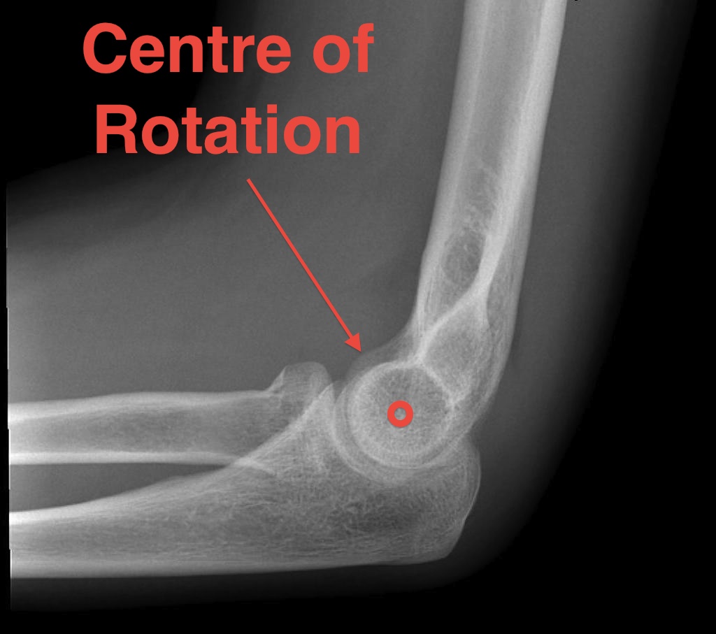 Elbow Centre of Rotation